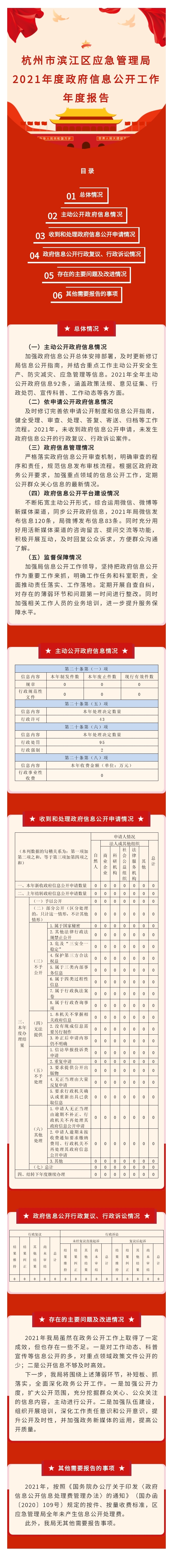 01 - 图解 区应急管理局2021年度政府信息公开工作年度报告.jpg
