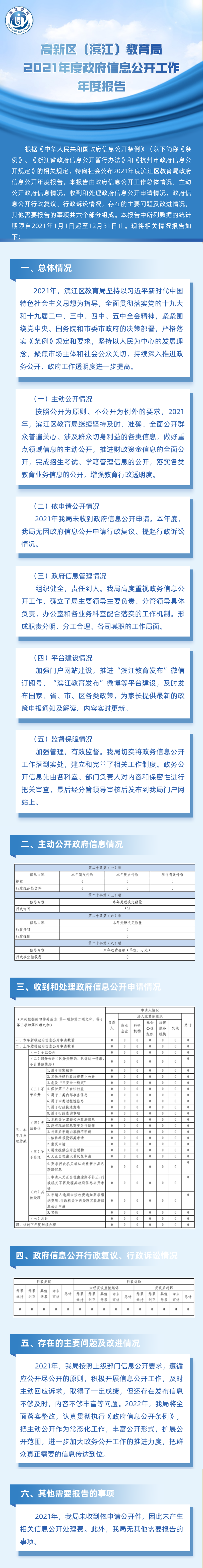 1.图解 教育局2021年政府信息公开工作年度报告.png