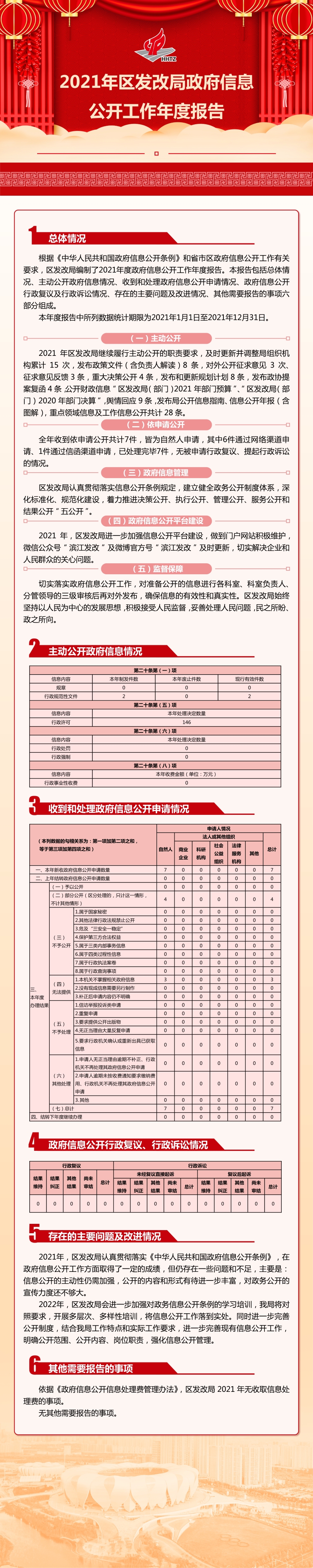 2021年度报告电子版2022.1.14（改）-01.jpg