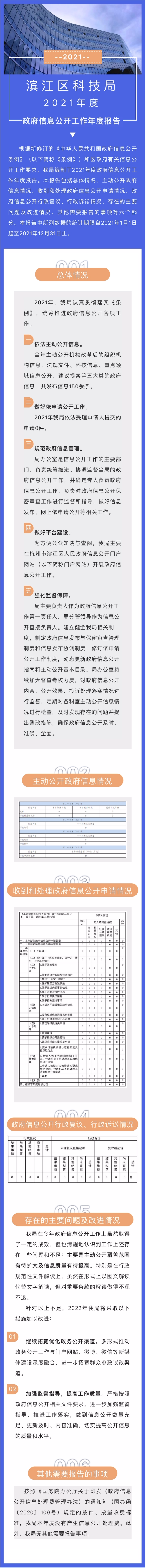 科技局--图解.png
