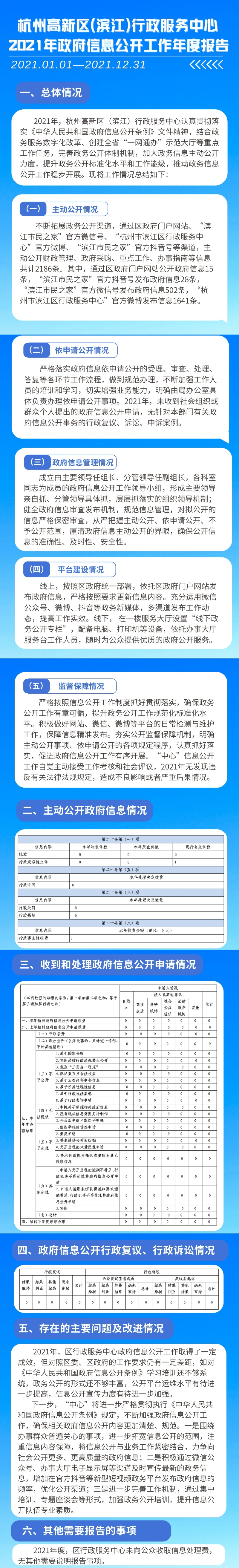 行政服务中心2021年政府信息公开工作年度报告（长图）.jpg